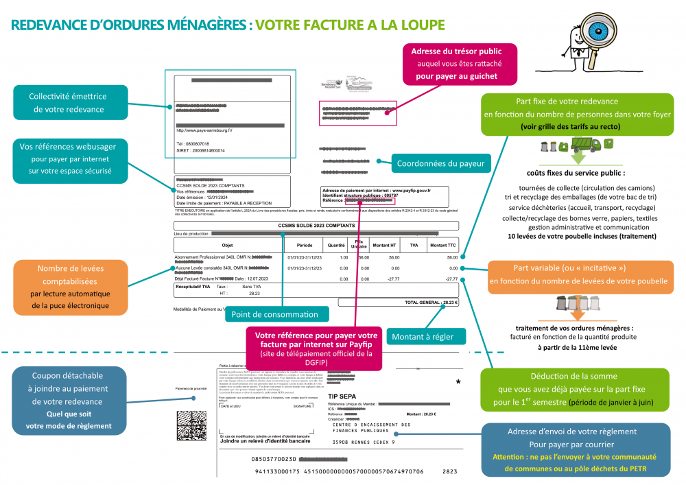 comprendre_ma_facture_2024_2