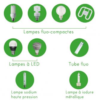 Lampes