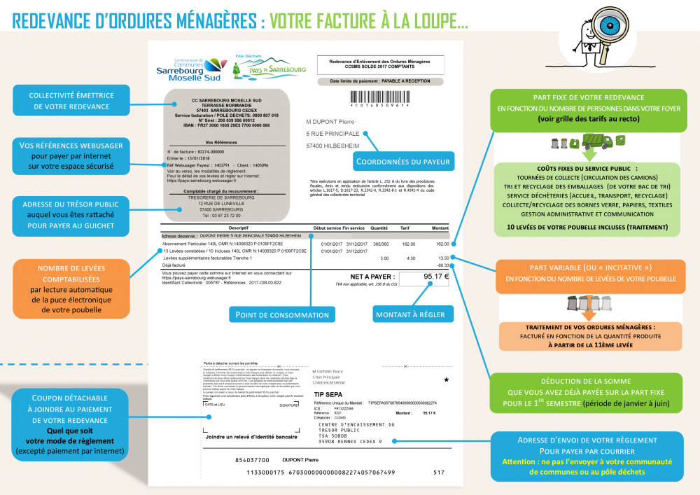 TARIFS 2018 et FACTURE A LA LOUPE-v2