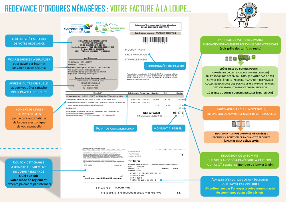 Bornes à verre - Pôle déchets du Pays de Sarrebourg