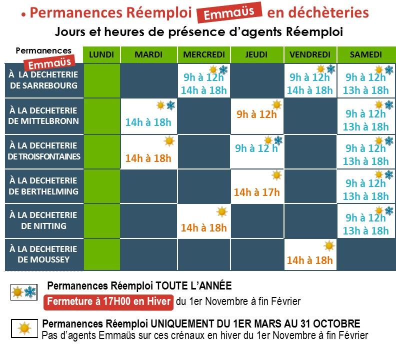 Permanences reemploi Emmaus